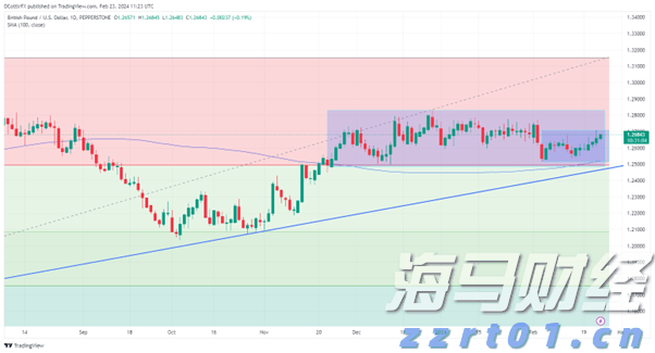 市工商联、市非公党委联合开展党日主题活动