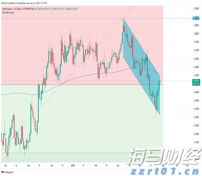 湛江市2025年高中阶段学校招生填报志愿工作在6月13日至18日进行