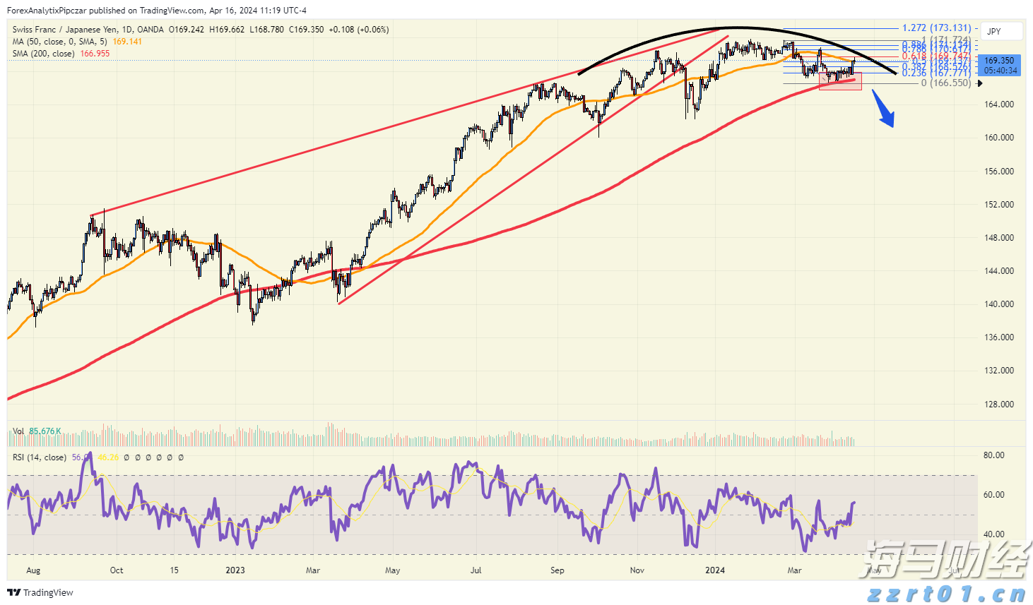 9月1日起AI生成合成内容必须添加标识