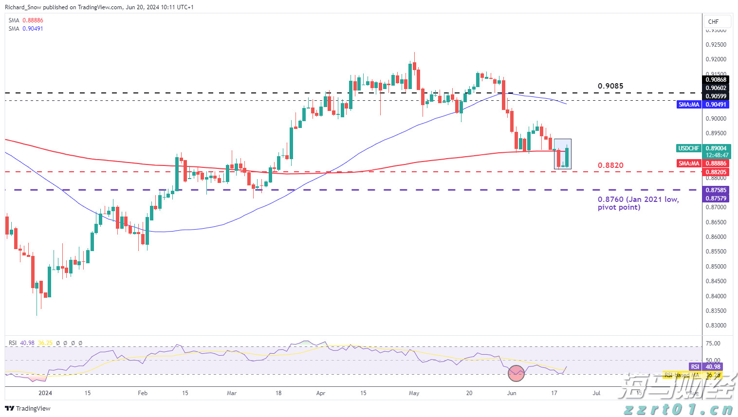 高盛警示:美国基准关税可能升至15%,通胀将达3.3%