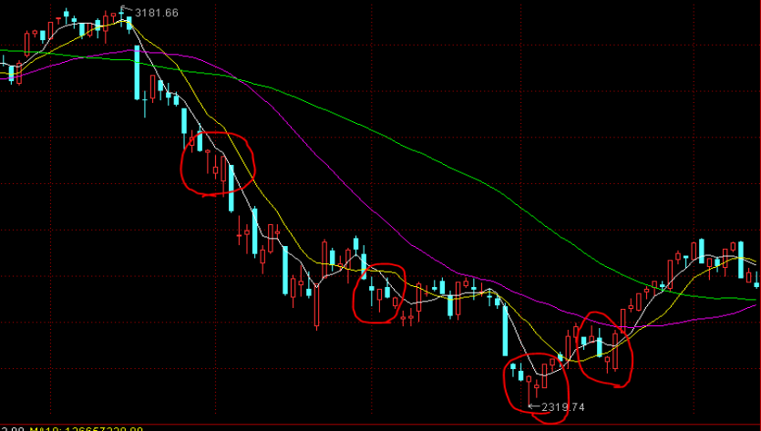 为何都盯上了12nm芯片制程?