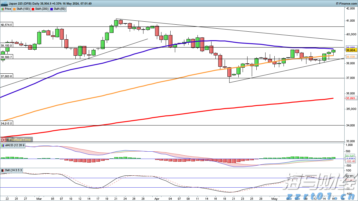 股东高位套现!Circle(CRCL.US)宣布抛售1000万股,暴涨16%后盘后转跌5%