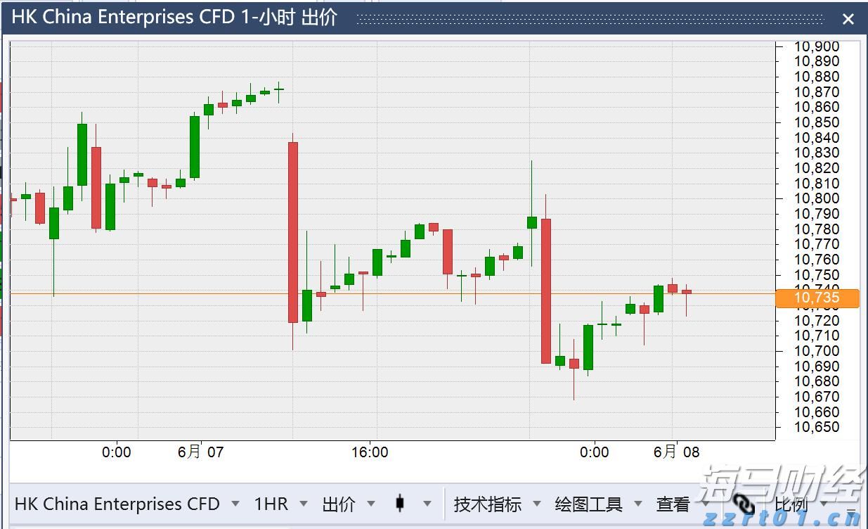 以太坊价格上涨吸引资本!Bitmine(BNMR.US)计划增发200亿美元股票,力图掌控5%流通量