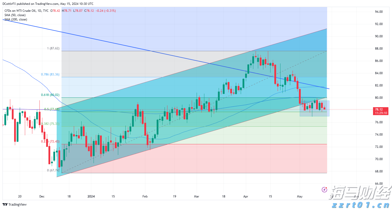 A股开盘速递 | A股走势分化 海南自贸区概念活跃 稀土板块再度走强