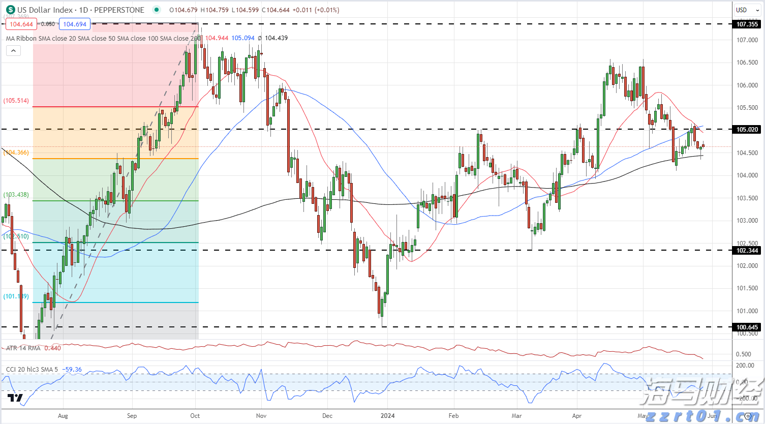 梅州启动防风防汛Ⅳ级应急响应
