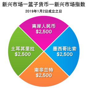 全国第三!广州市场主体总量突破400万户
