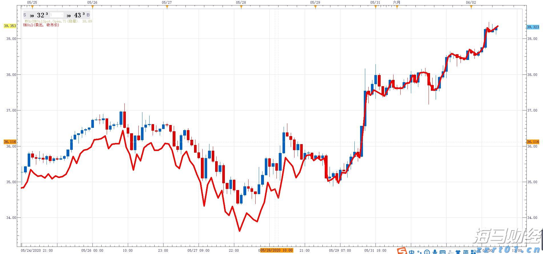 今天上午梅州南部有中雨局部大雨