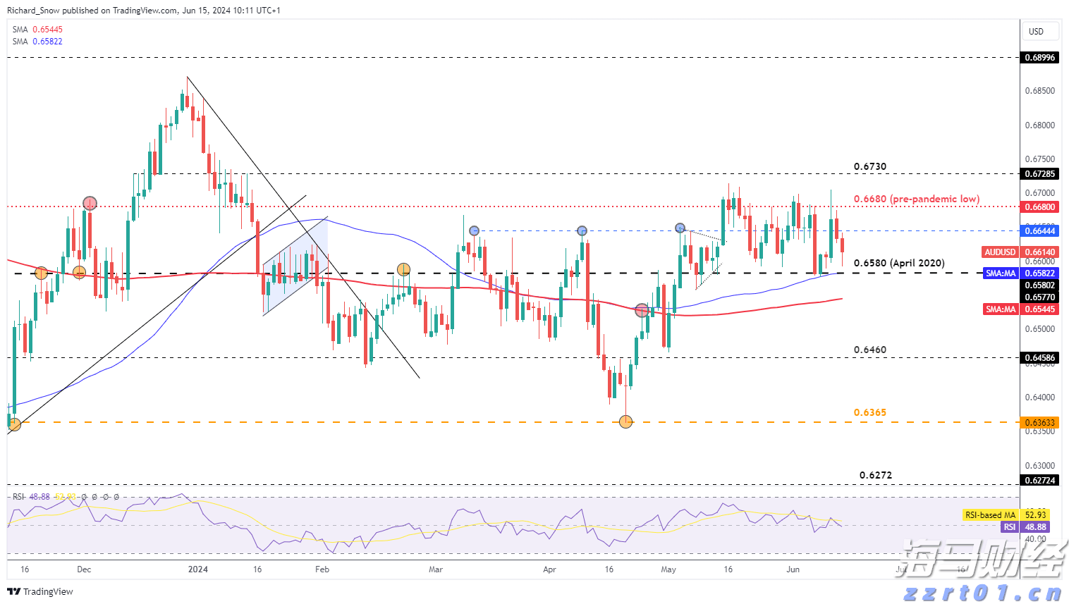 从柏林阁楼到4200亿美元帝国：以太坊十年重塑全球金融底层逻辑