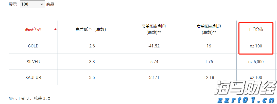 Q1财报后的好未来(TAL.US):股价历经近3个月横盘,离突破或只差临门一脚