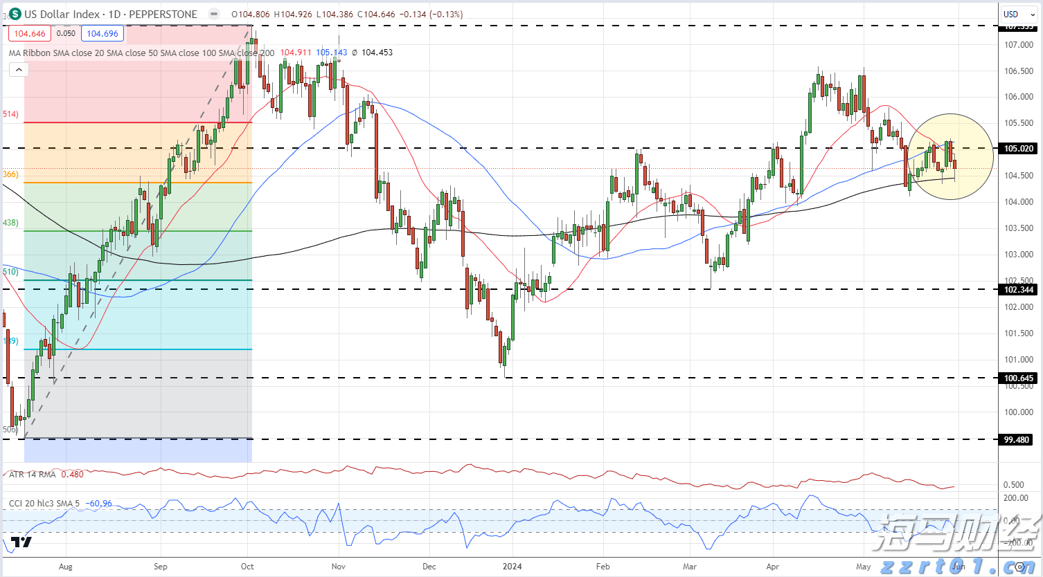 注意防护!未来一周,广东这些地区蚊子非常活跃