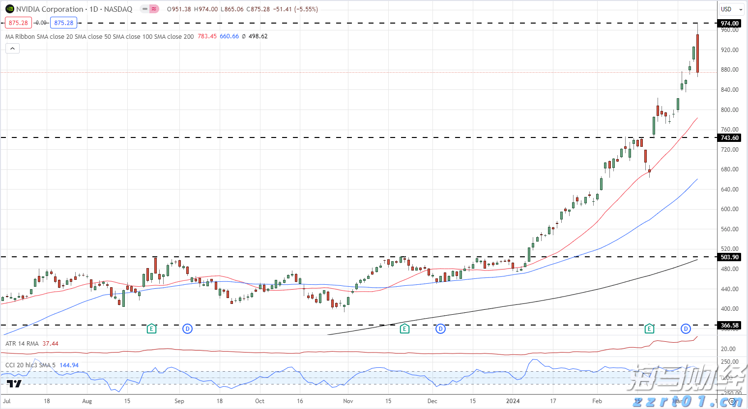 用户对GPT-5的批评促使OpenAI重新上线GPT-4o